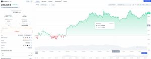 ChatGPT. Variación de precio Solana en la última semana