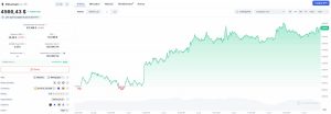 ChatGPT: Variación precio ETH