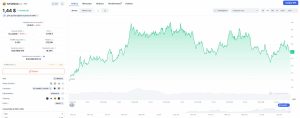 Grok. Variación de precio mensual de SPX. *Fuente: CoinMarketCap
