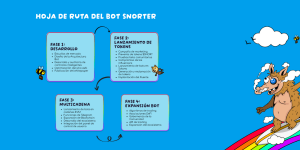 Hoja de ruta de Snorter