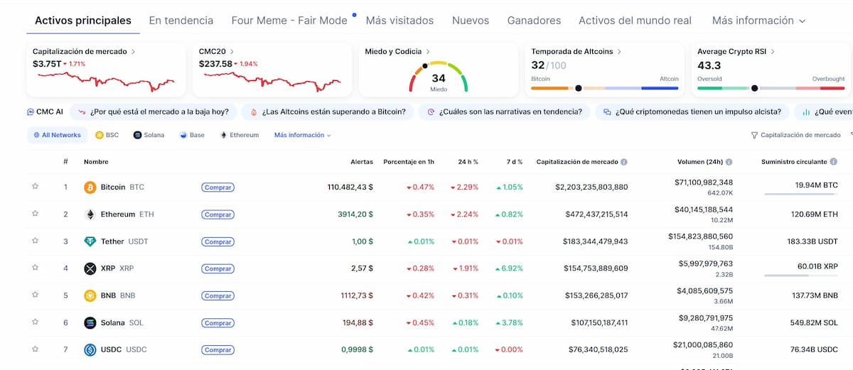 Las mejores criptomonedas del mercado descendieron ante la decisión de la FED