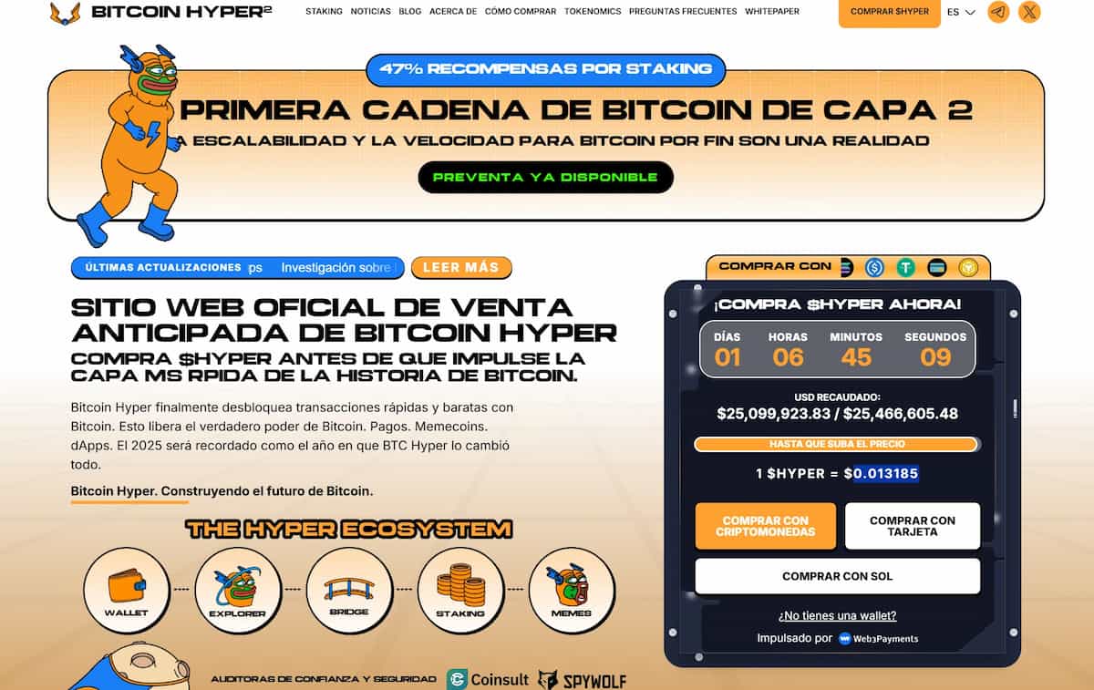 Tras la calificación de la estrategia de Michael Sailor, HYPER se mantiene estable