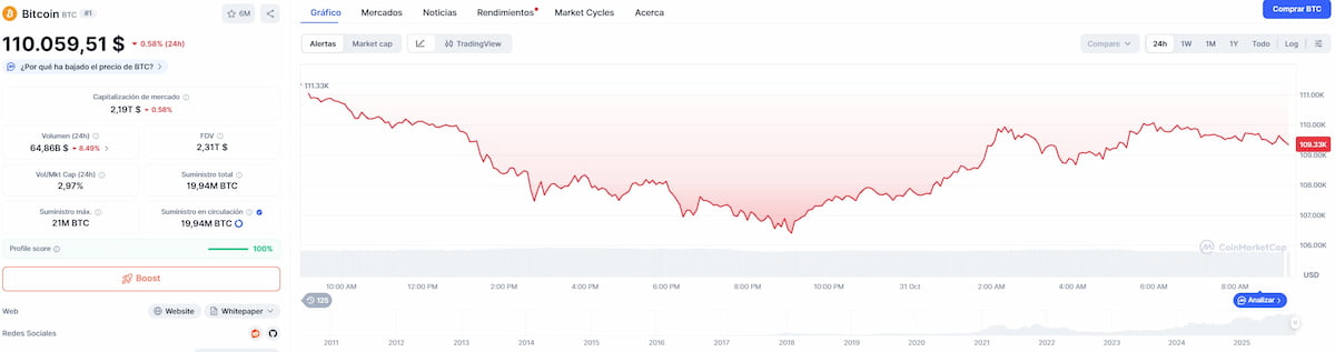 Precio de Bitcoin en las últimas 24 horas