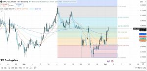 Dinámica del precio de XRP. *Fuente: TradingView