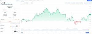 Variación de precios de XRP a lo largo del último mes. *Fuente: CoinMarketCap