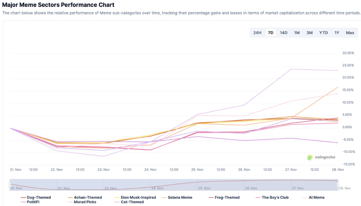 Murad anticipa rebote en memecoins y una ICO destaca