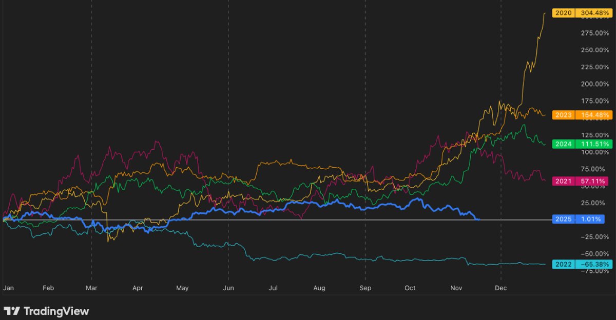 gráfica de bitcoin en tradingview