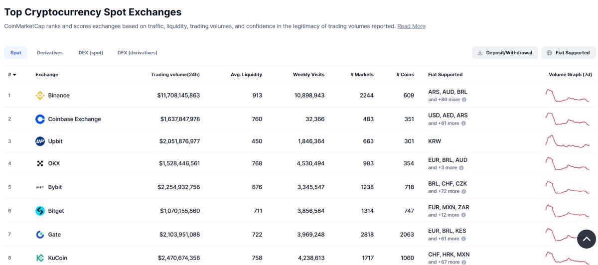 kucoin -listado de coinmarketcap