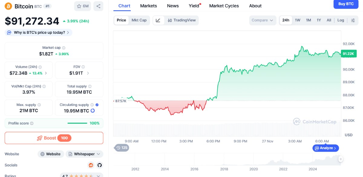 gráfico del precio de bitcoin
