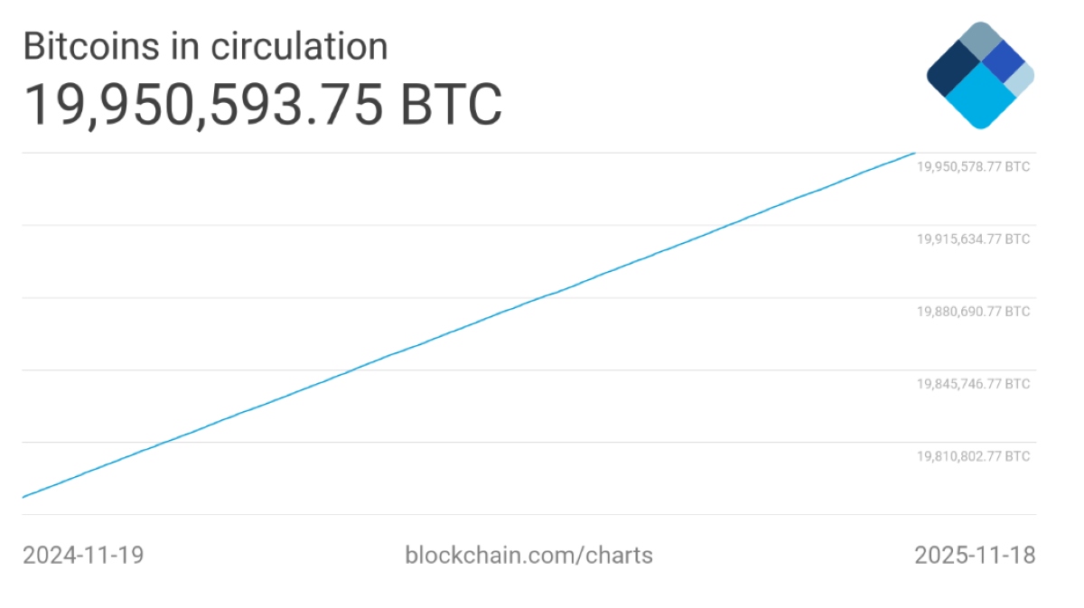 Bitcoin cerca de su límite: PepeNode impulsa la minería virtual