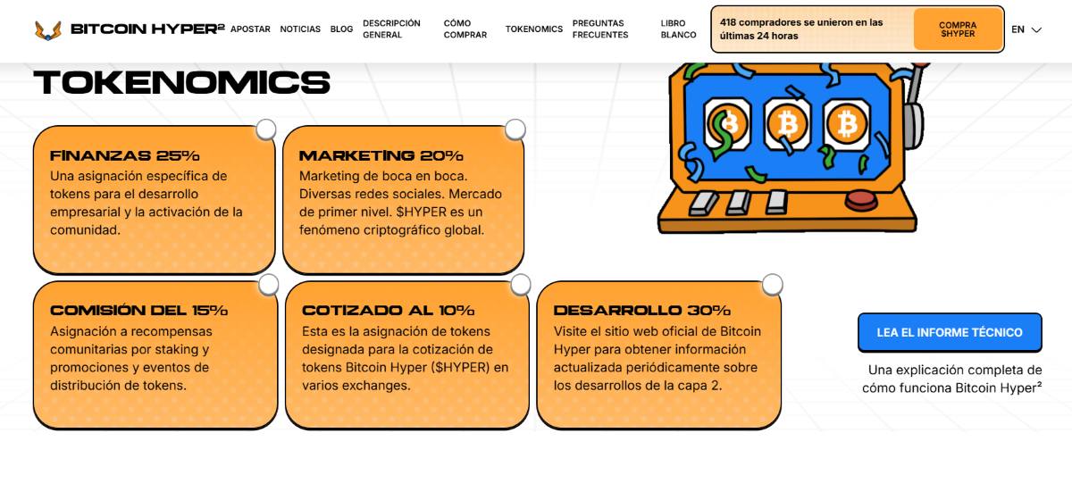 tokenómca de hyper