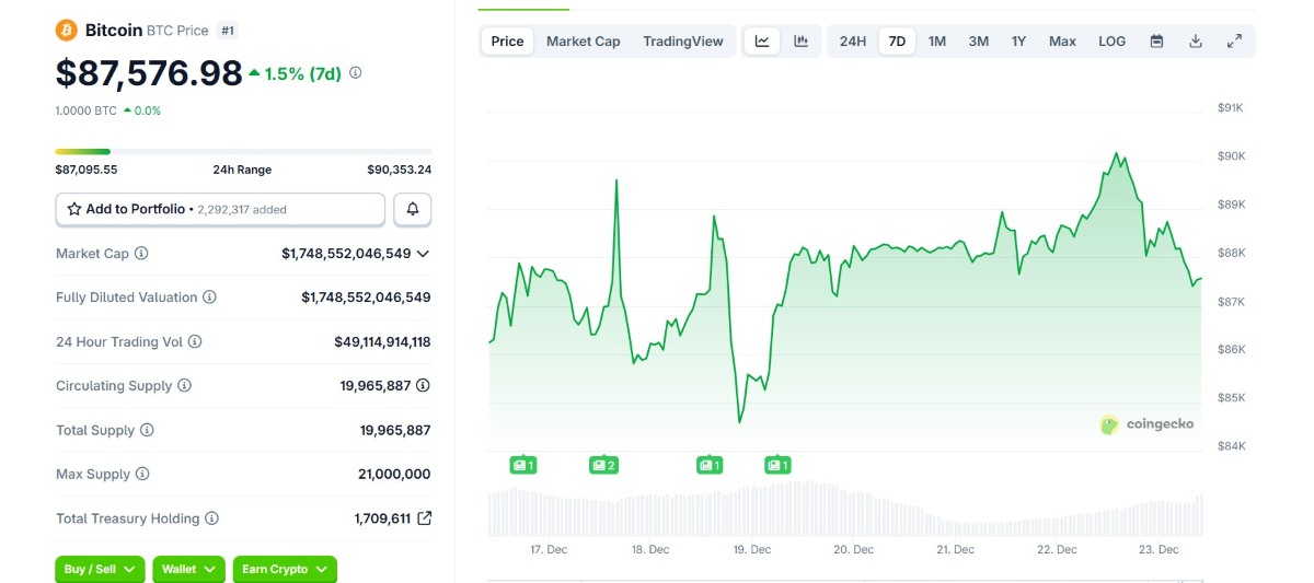 gráfica de bitcoin en coingecko