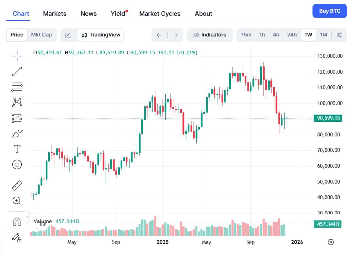 Predicción del precio de Bitcoin: FOMC marca un punto clave