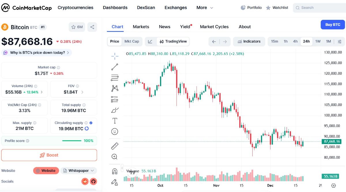 Predicción de Gemini 2026: Precio de Bitcoin Gold y flujos