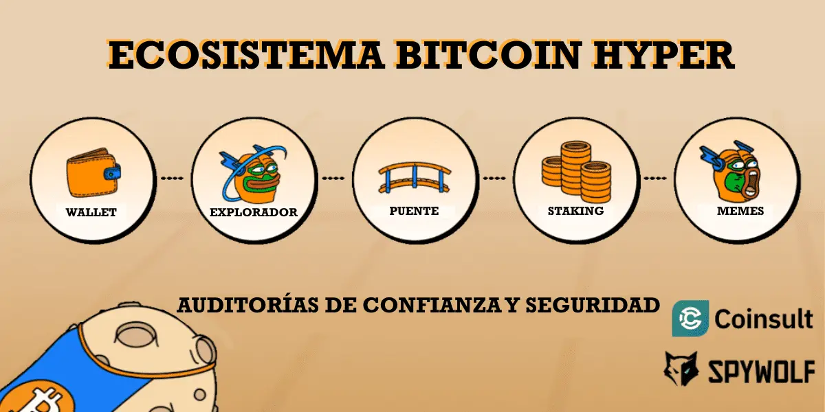 ecosistema de bitcoin hyper