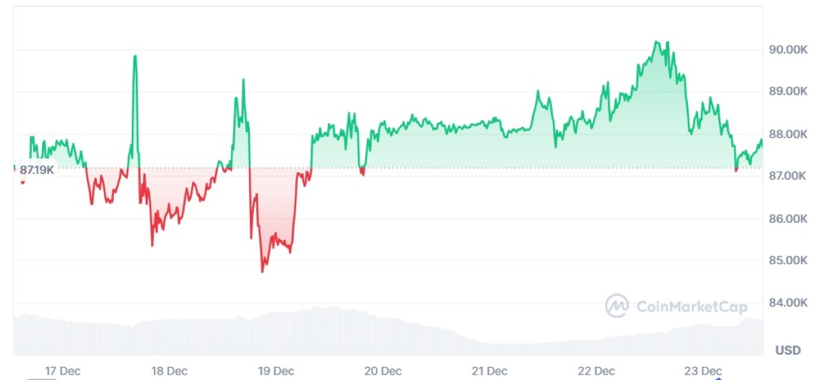 gráfico de bitcoin en coinmarketcap