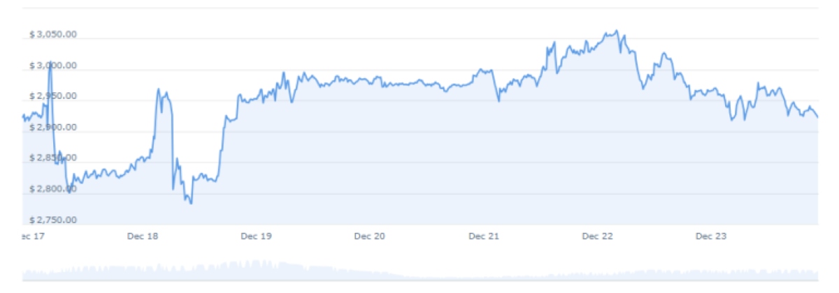 gráfico del precio de ethereum