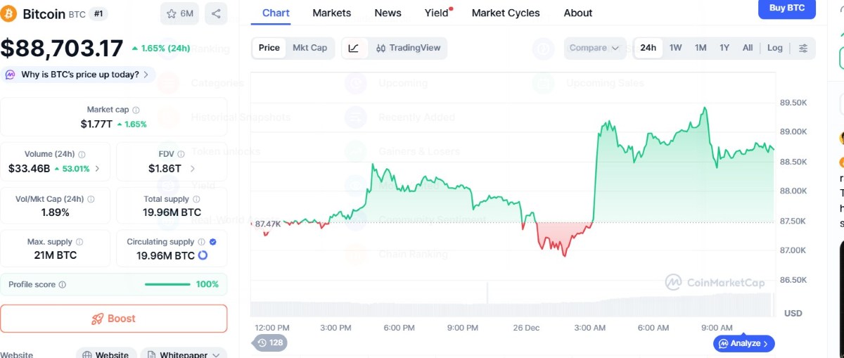 gráfico del precio de bitcoin en coinmarketcap