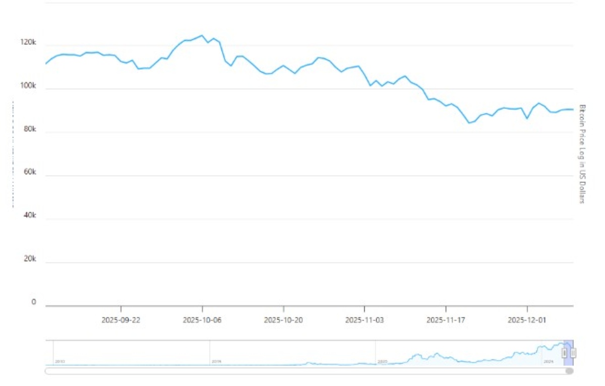 gráfico del precio de bticoin