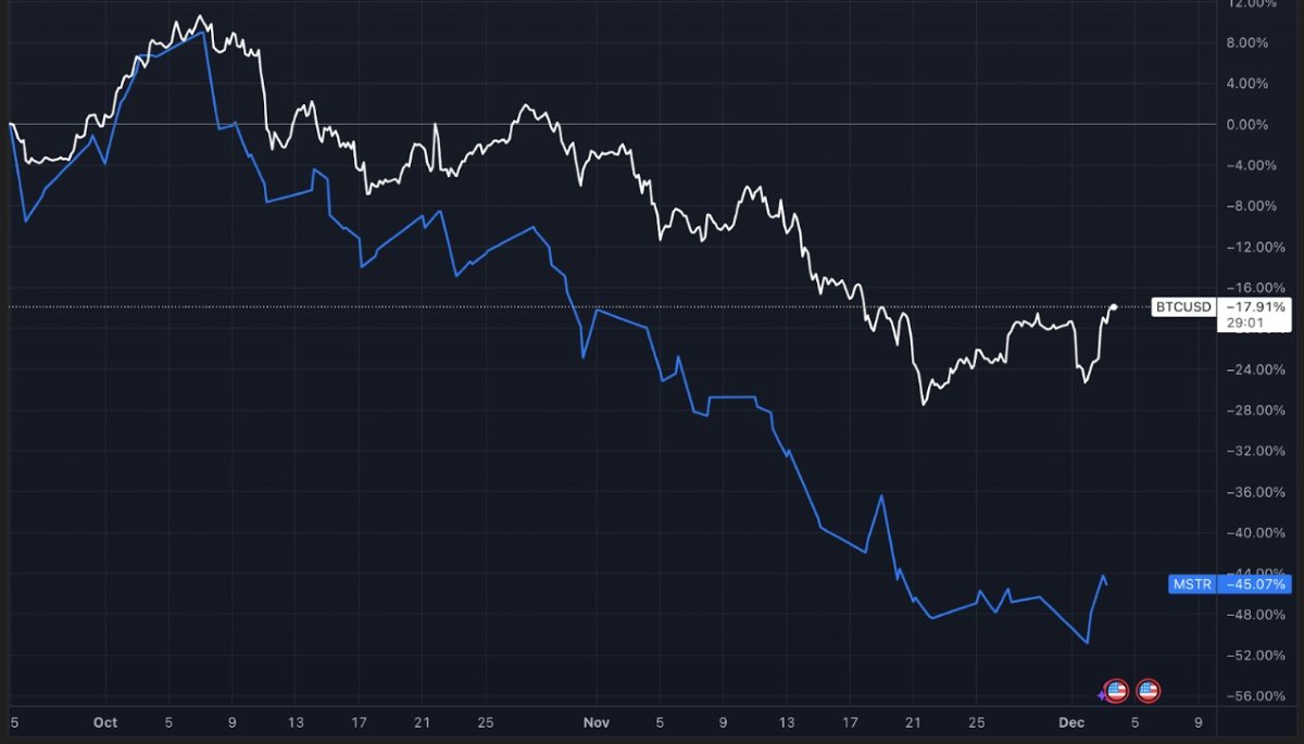 gráfico del btc por tradingview