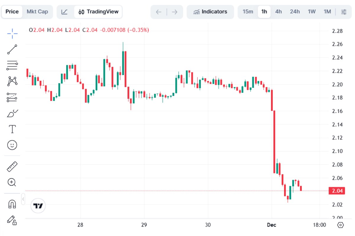 gráfico de tradingview xrp
