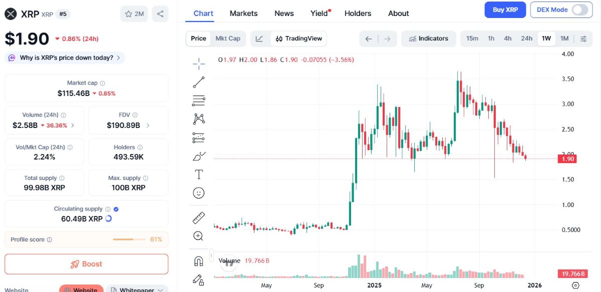 gráfico del precio de xrp en coinmarketcap