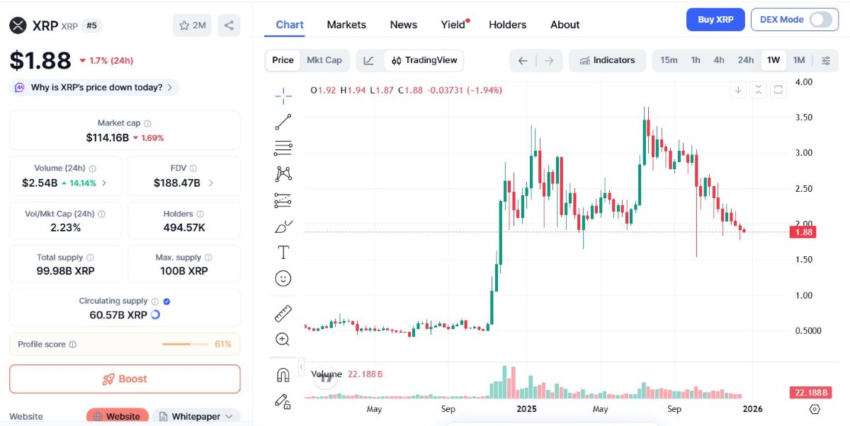gráfica del precio de xrp en coinmarketcap