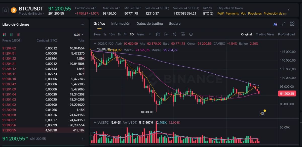 gráfico de trading de Bitcoin en Binance
