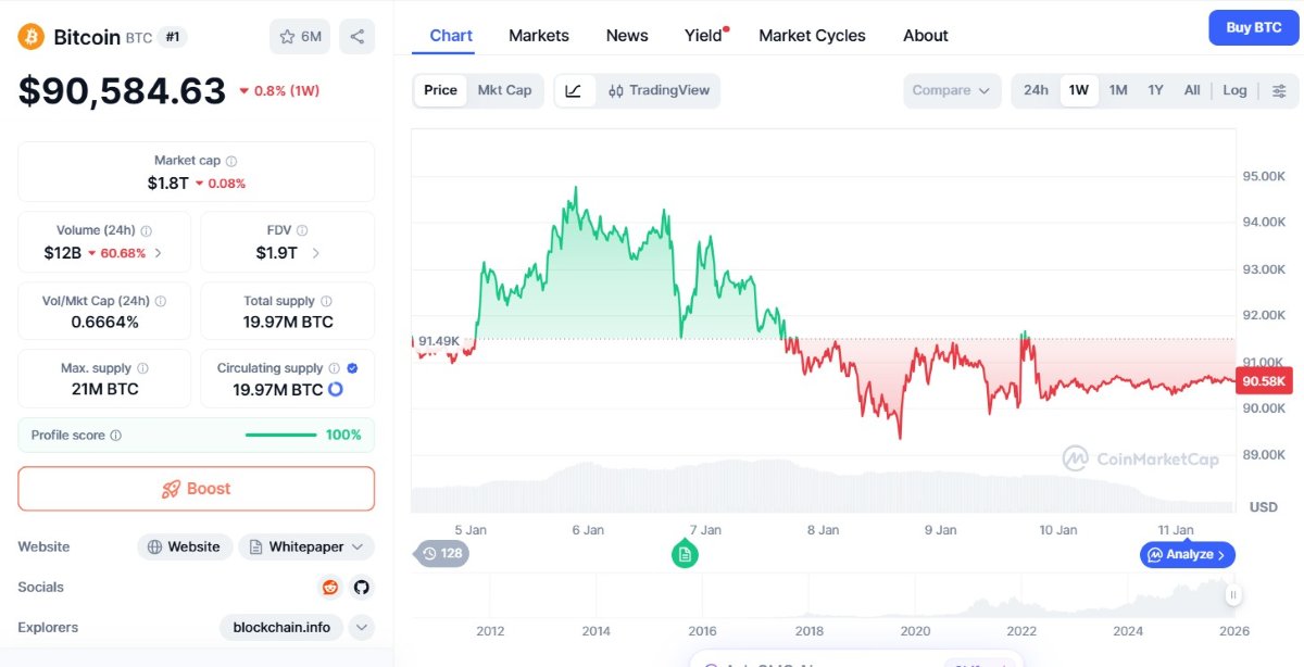 este es el precio de bitcoin hoy 11 de enero