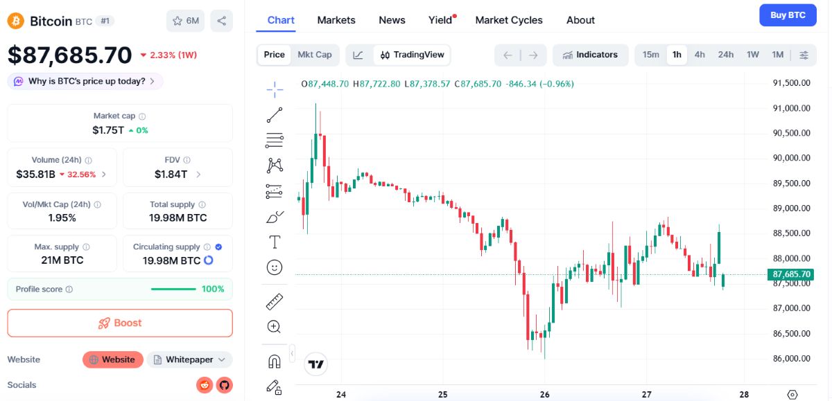 gráfico de btc en tradingview