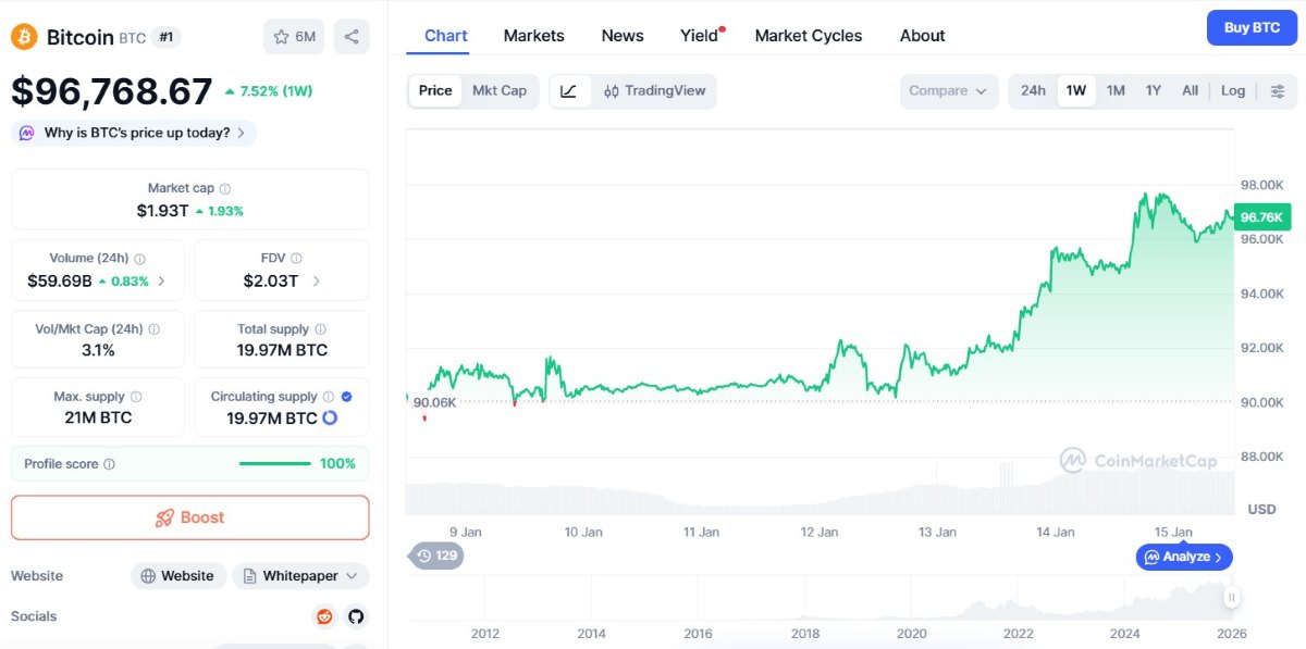 gráfica del precio de bitcoin hoy en coinmarketcap