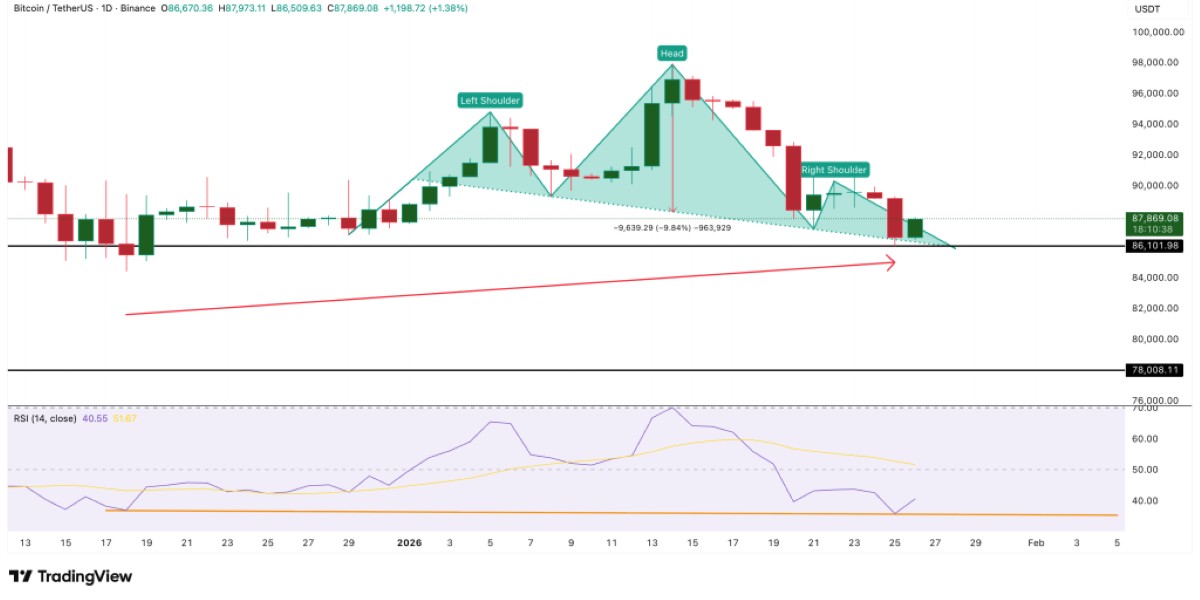 gráfico de bitcoin en tradingview
