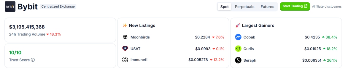 datos de bybit en coingecko