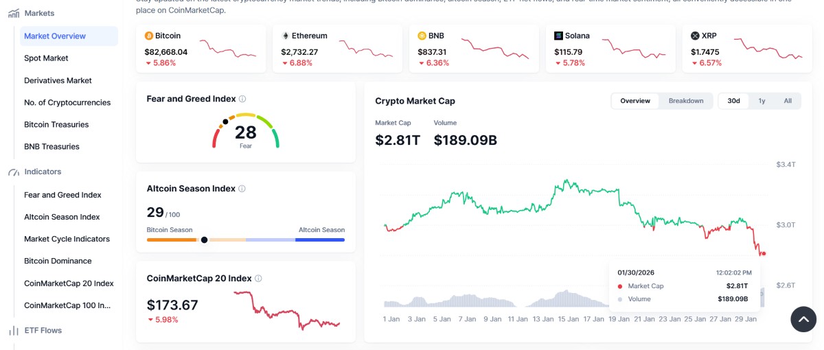 ¿qué pasa con las criptomonedas hoy? la caída del mercado es generalizada