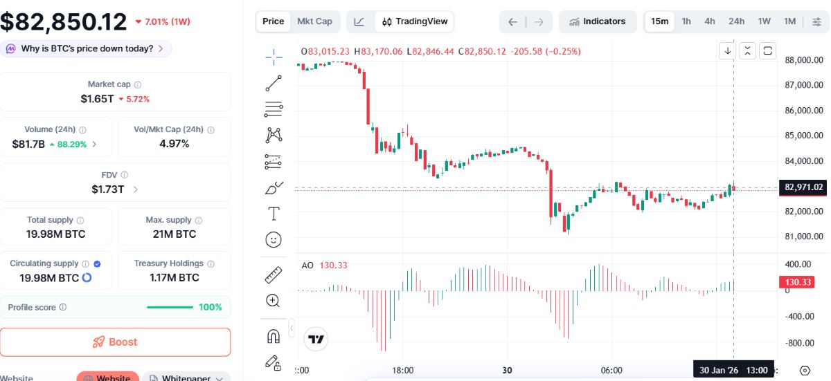 gráfica del precio de bitcoin en tradingview