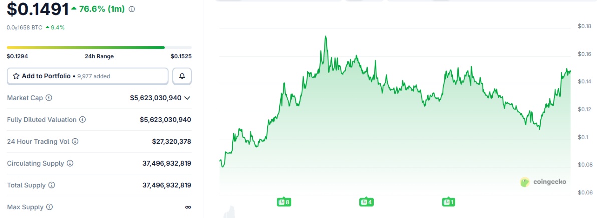 precio de canton en coinmarketcap