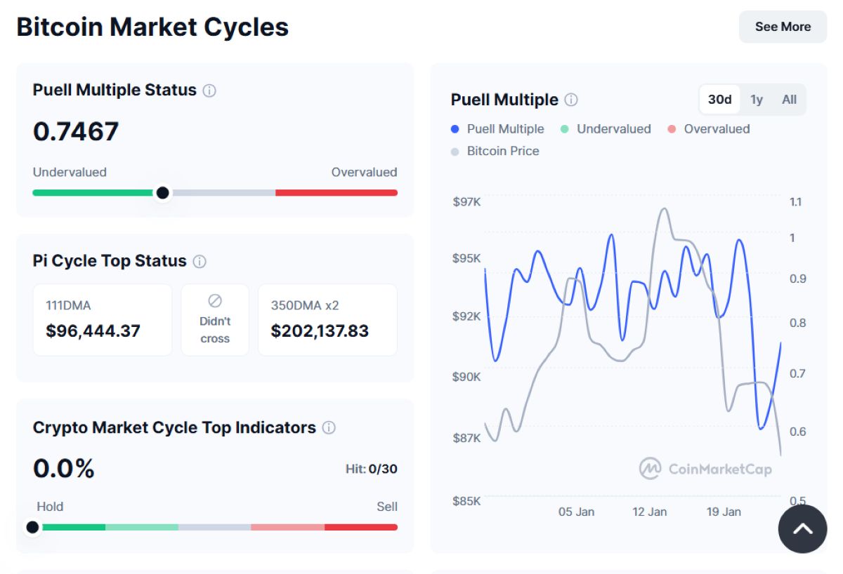 Previsión Bitcoin 2026: BTC busca explotar tras la caída del dólar