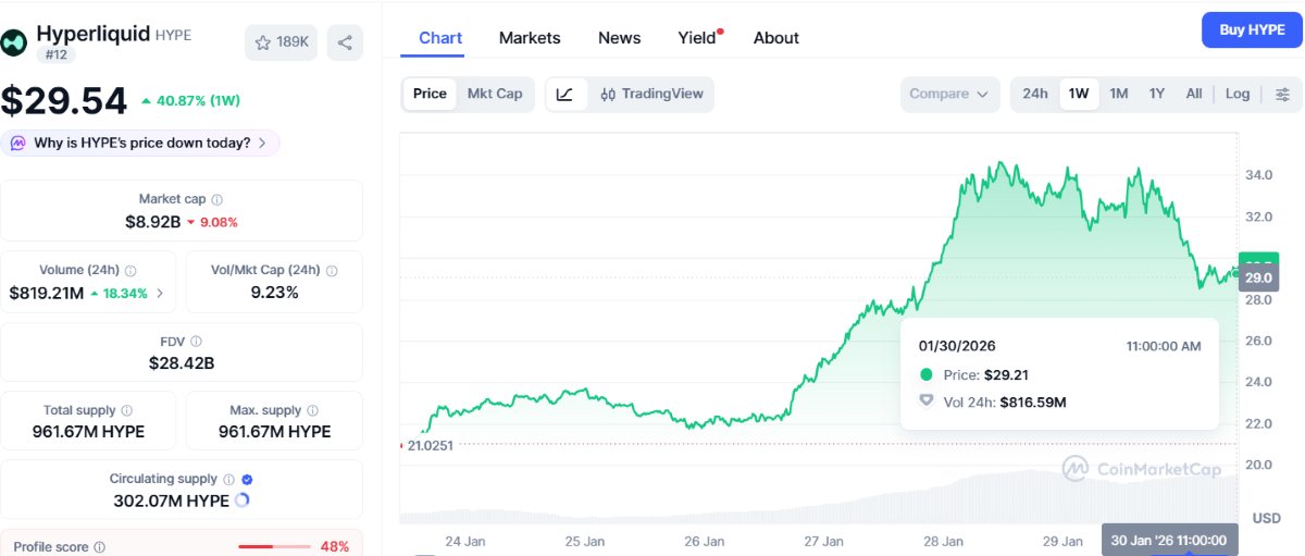 precio de hype hoy 30 de enero- mejores criptomonedas