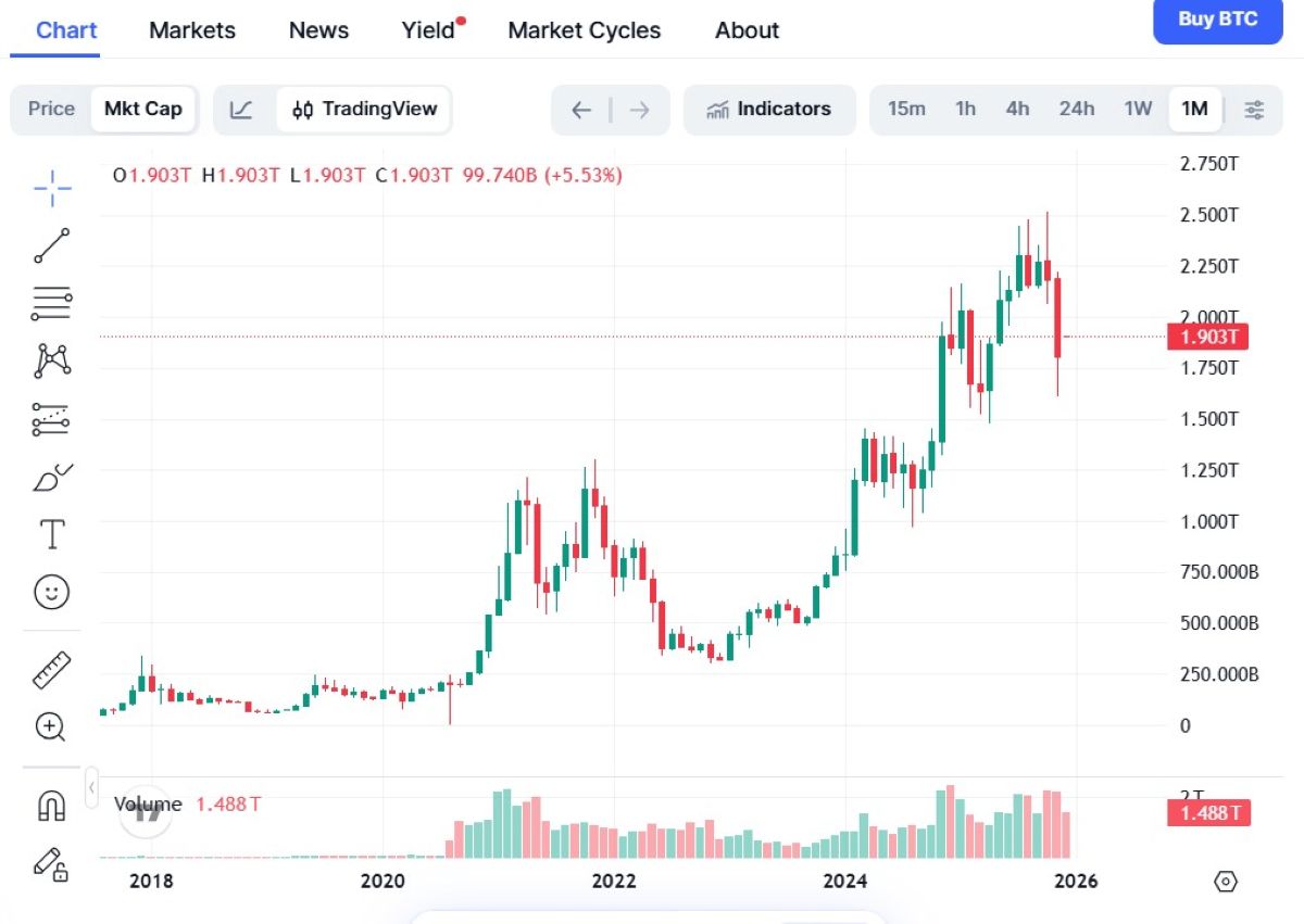 gráfica del precio de bitcoin en coinmarketcap