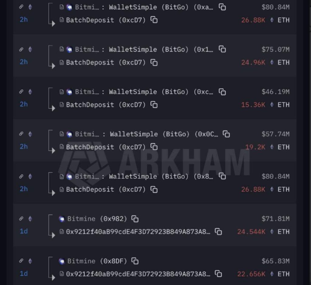 Movimientos de la compra de ETH de Bitmine