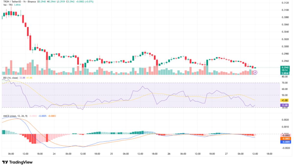 gráfica del precio de tron en tradingview
