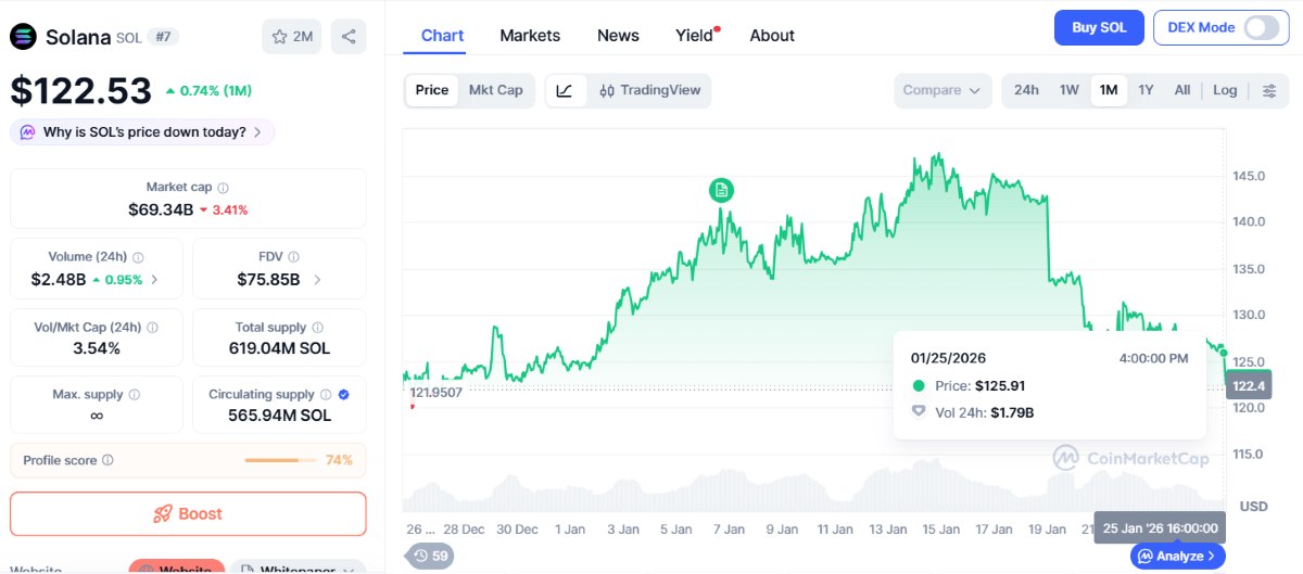 precio de solana hoy 25 de enero de 2026