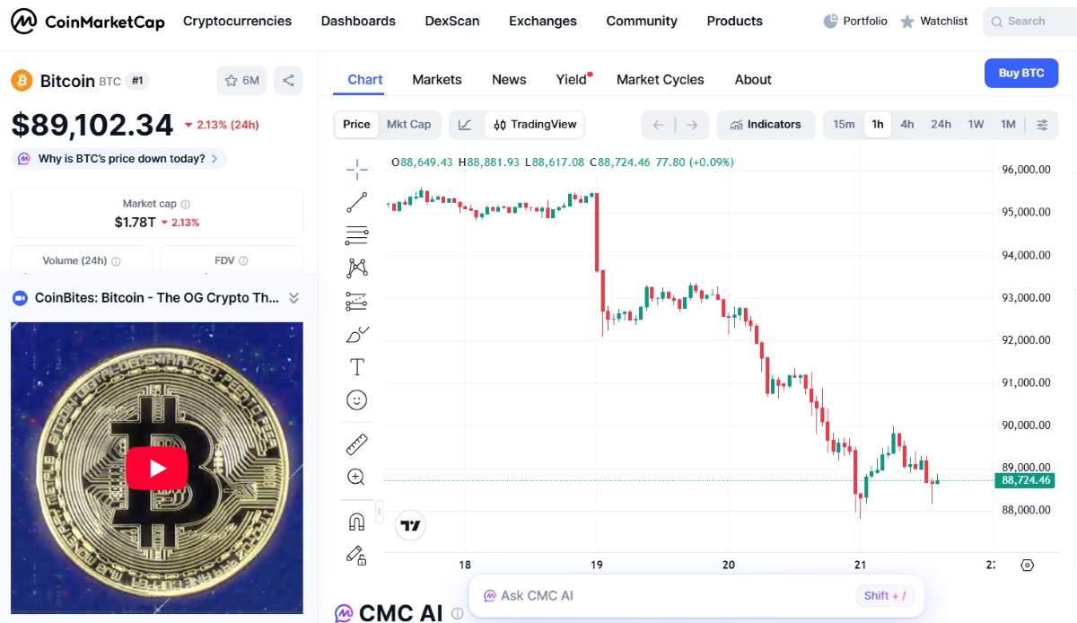 gráfico del precio de bitcoin hoy 21 de enero