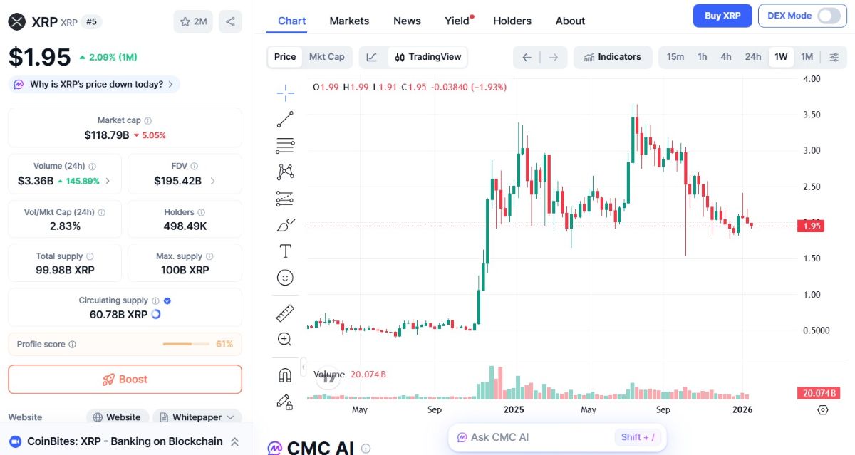 gráfico de precio de xrp en coinmarketcap