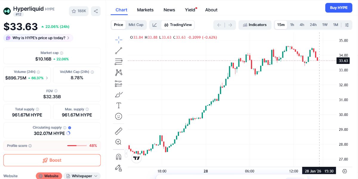 hype es una de las mejores altcoins a tener en cuenta en febrero
