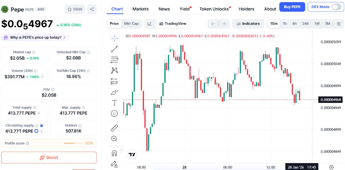 la memecoin pepecoin es una de las mas virales en internet