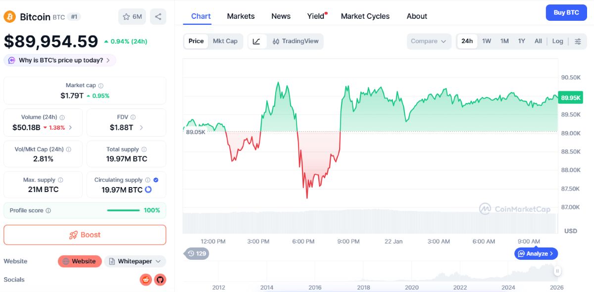 gráfica del precio de bitcoin en las últimas 24 horas - coinmarketcap