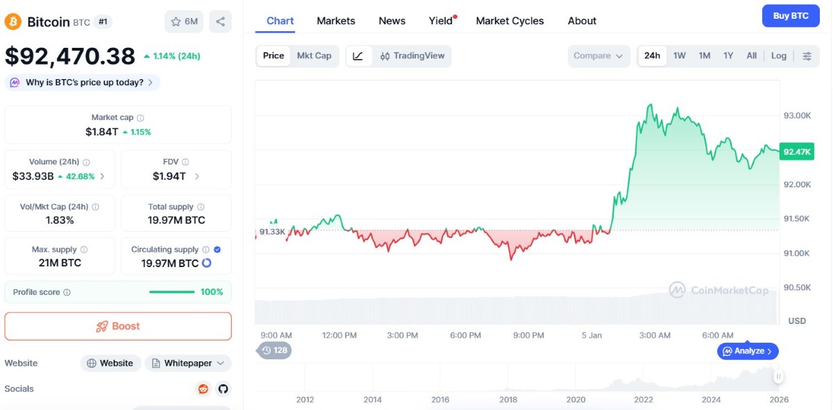 gráfico del precio de bitcoin, 5 de enero de 2026