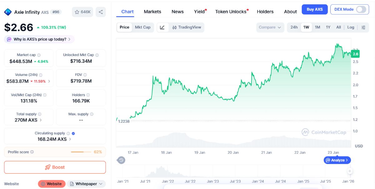 precio de axie infinity hoy 23 de enero en coinmarketcap