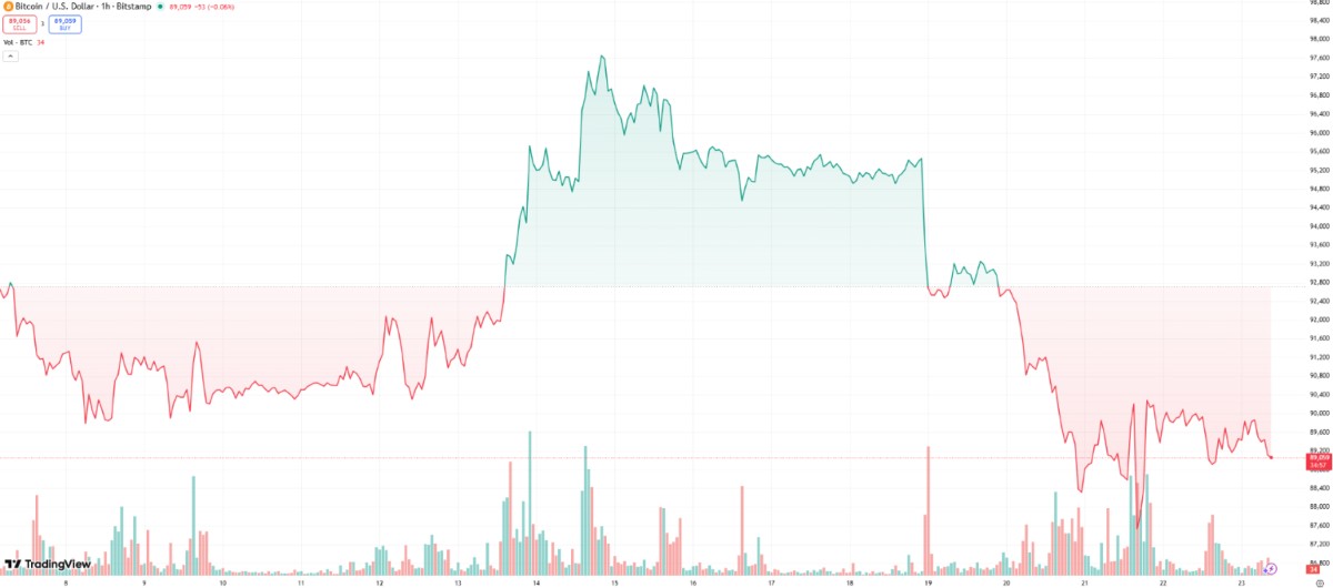 grafico del precio de btc tradingview